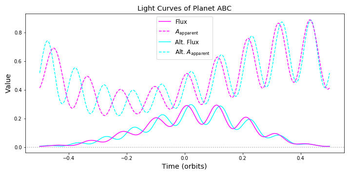 _images/lcplot_example.png