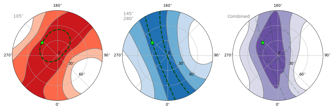 _images/spinaxis_example.png